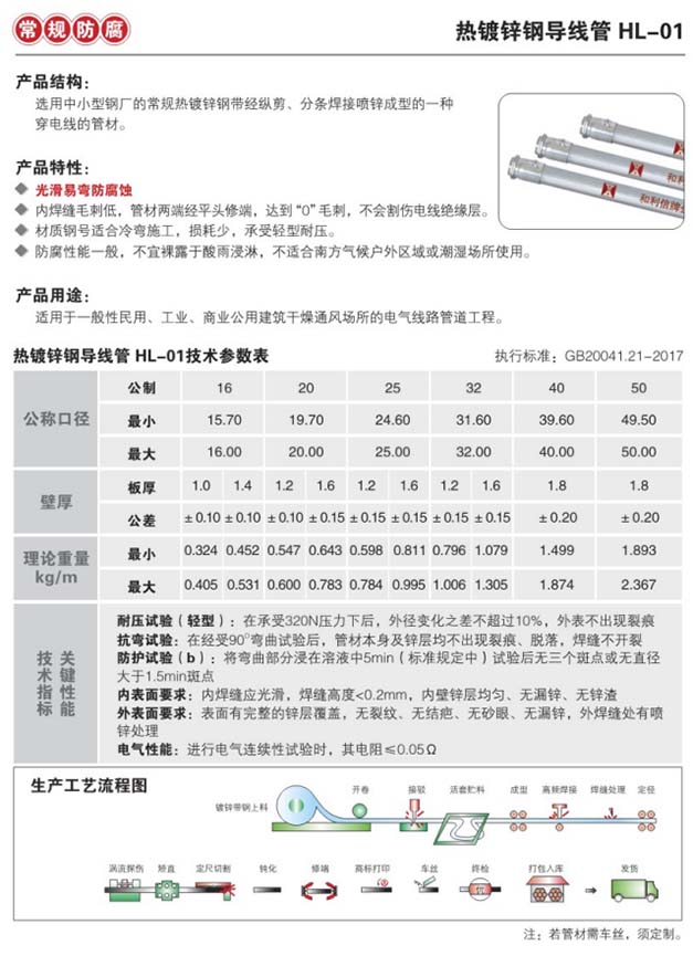 鍍鋅線管(圖1)