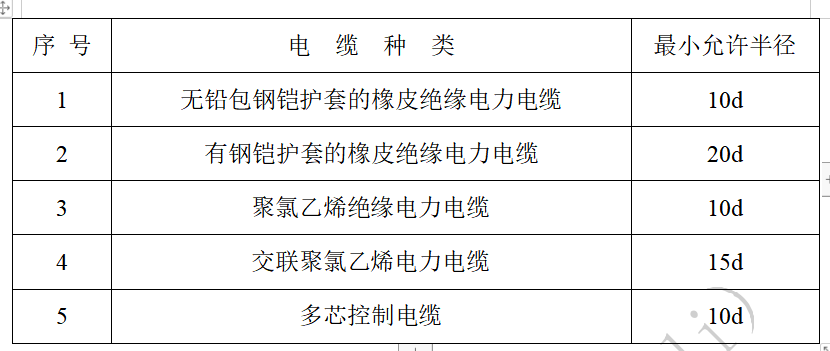 電纜橋架安裝標(biāo)準(zhǔn)分享