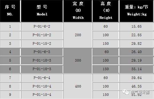 電纜橋架是什么？在電氣項(xiàng)目中電纜橋架型式和品種應(yīng)該如何選用？