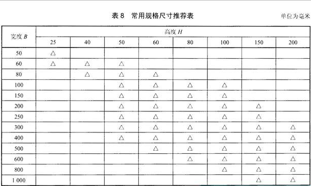 電纜橋架的規(guī)格和型號大全