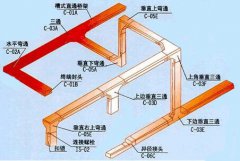 電纜橋架常識